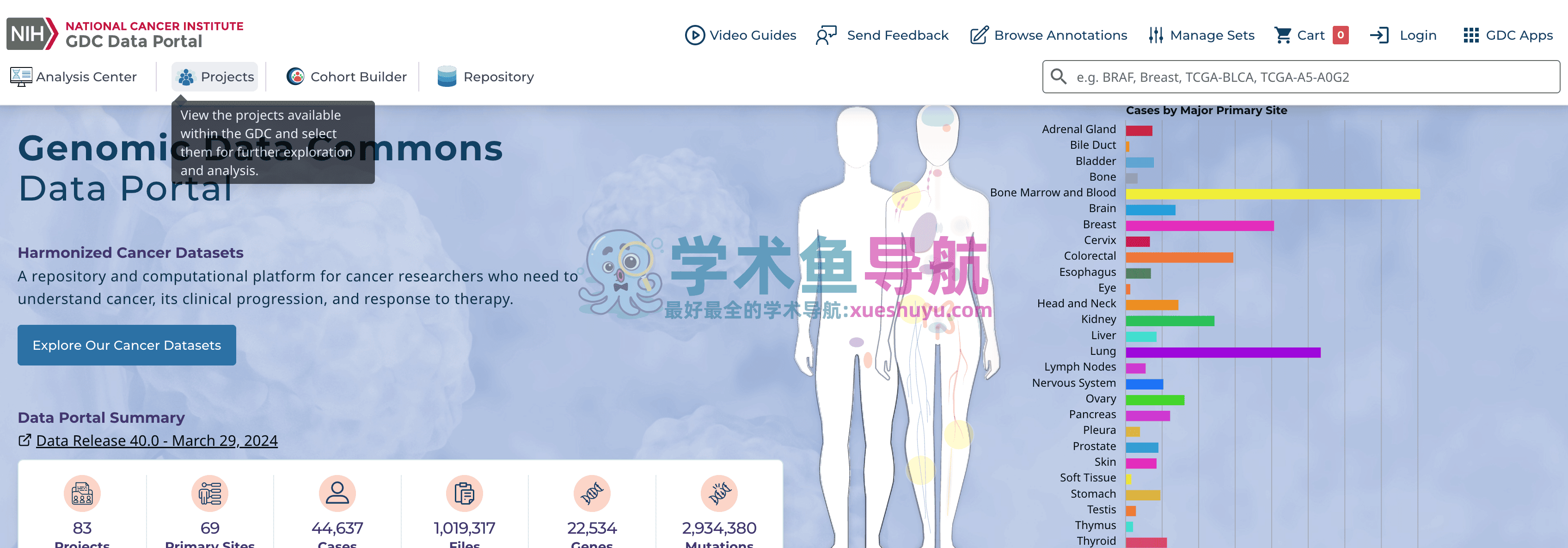 TCGA数据库