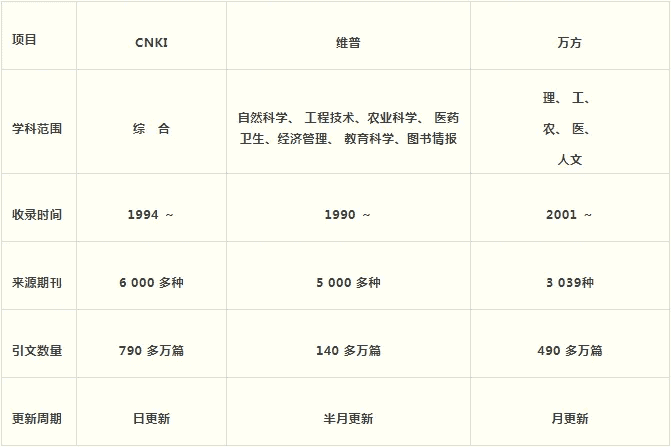 维普网
