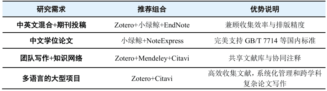告别文献混乱！科研新人必收的文献管理工具全家桶