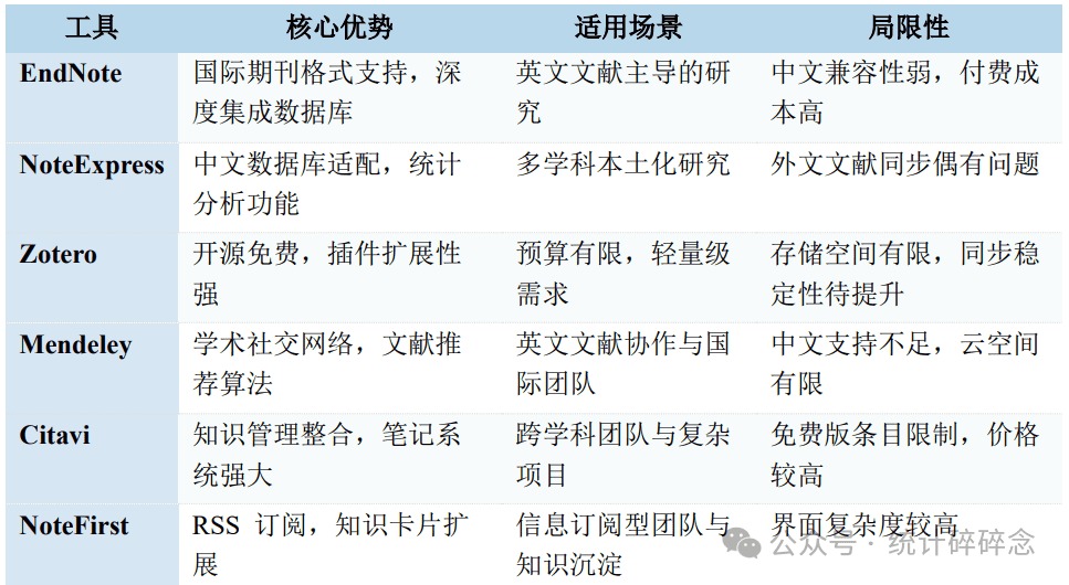 科研人必收藏!6款文献神器让论文写作效率翻3倍