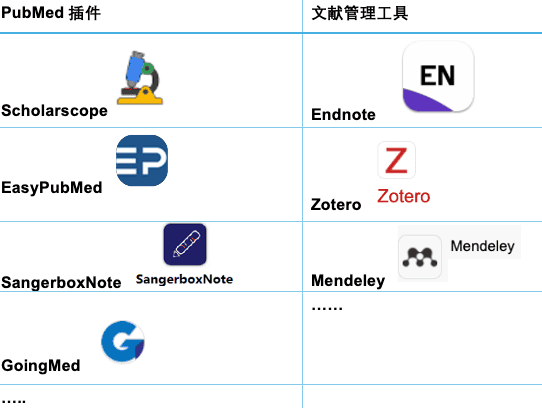 CER 5 -- PubMed插件 & 文献管理工具