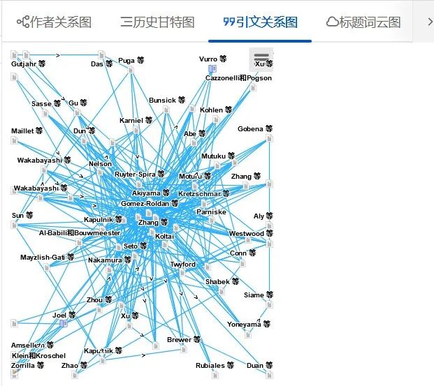 【文献管理】除了EndNote，你还可以用Zotero（附好用插件推荐）