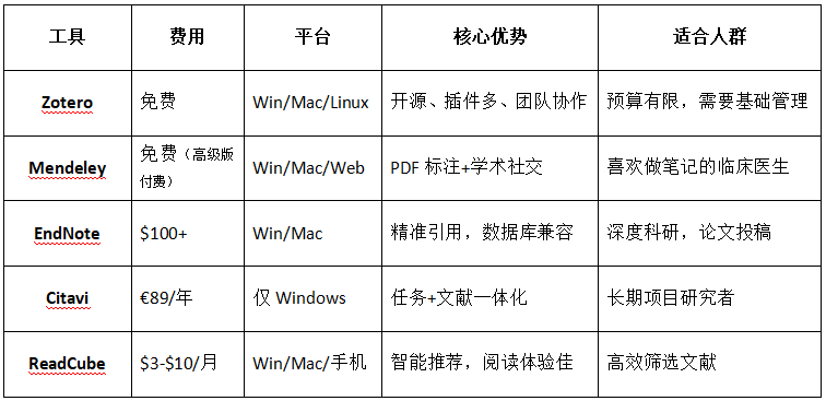 被文献折磨到“头秃”?这 5 个免费工具,1 小时理完千篇文献!