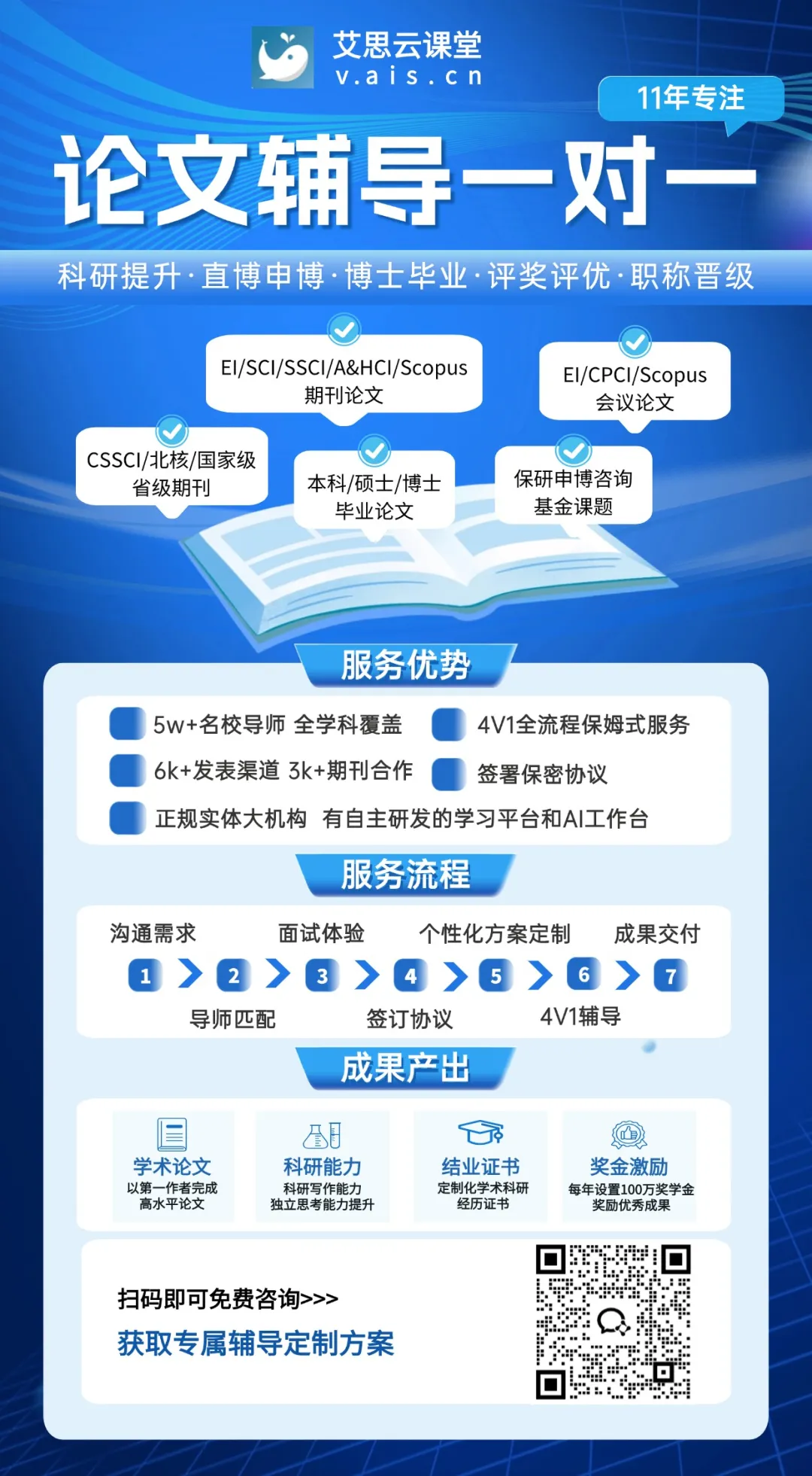 55个科研网站汇总 | 含文献检索/阅读/翻译/综述、数据分析、流程图制作、科研绘图、实验方案、论文排版/查重