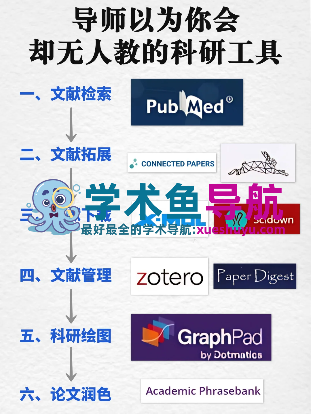 那些导师以为你会,却没人教的科研工具‼️