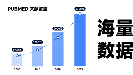 亲测好用!科研人必备的两款文献管理神器!