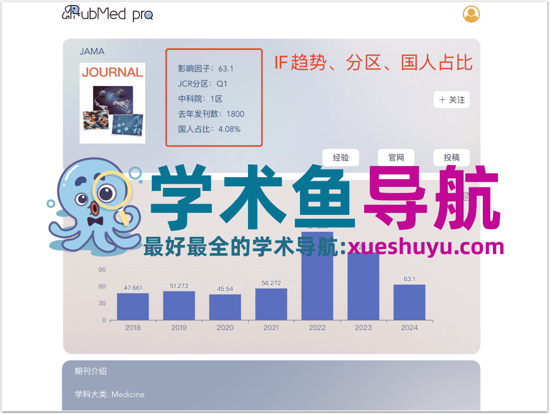 推荐一款100W医学人都在用的医学文献检索、阅读、AI学术搜索工具