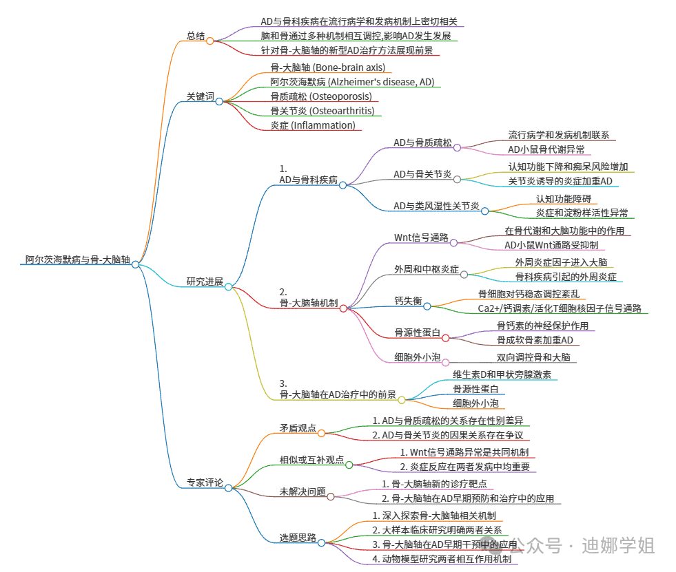 高效读文献,这4个工具你值得拥有!