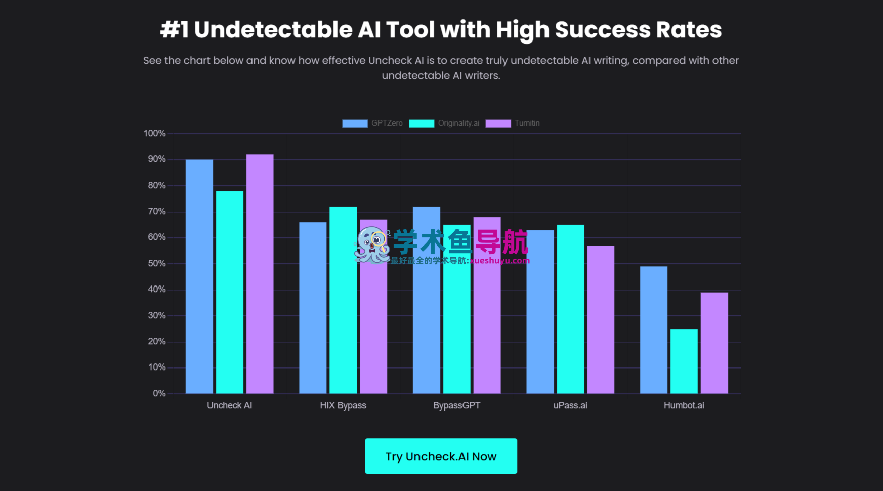 Uncheck AI