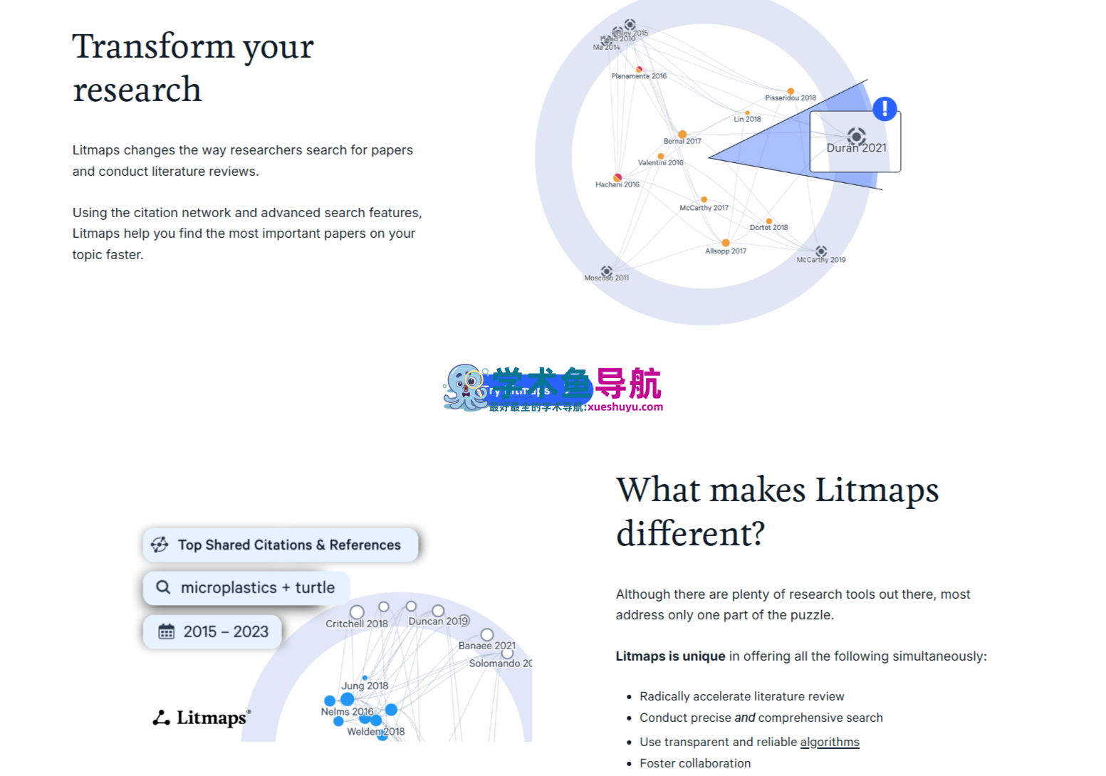 Litmaps