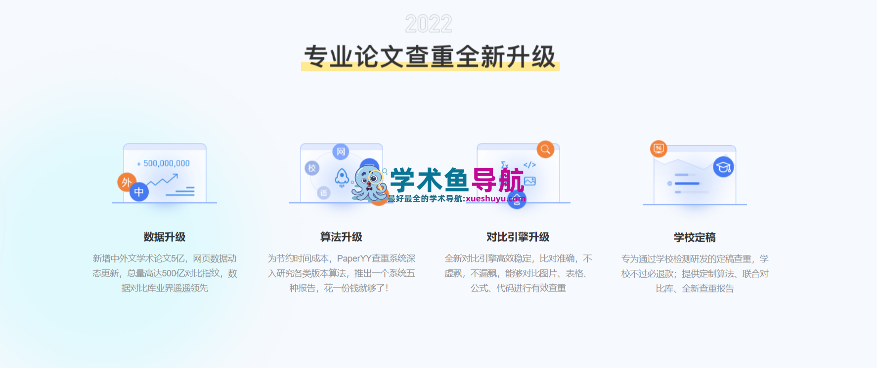 PaperYY,免费论文查重