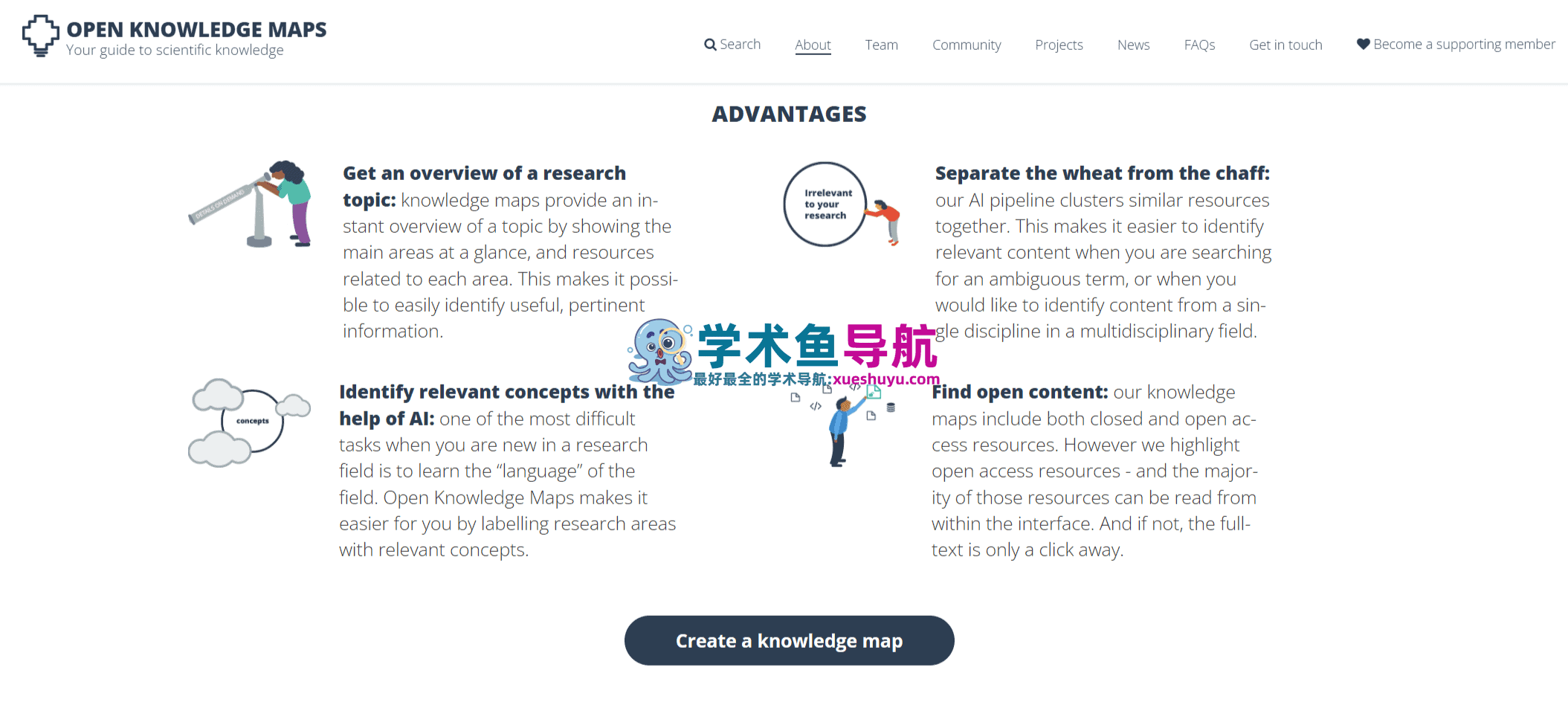 Open Knowledge Maps