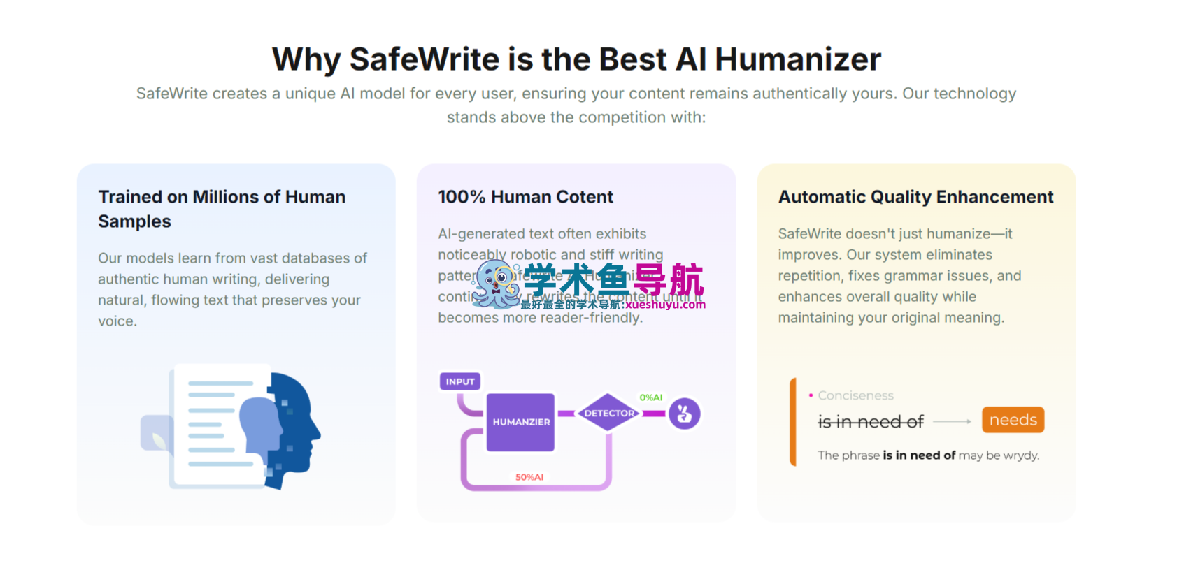 SafeWrite AI