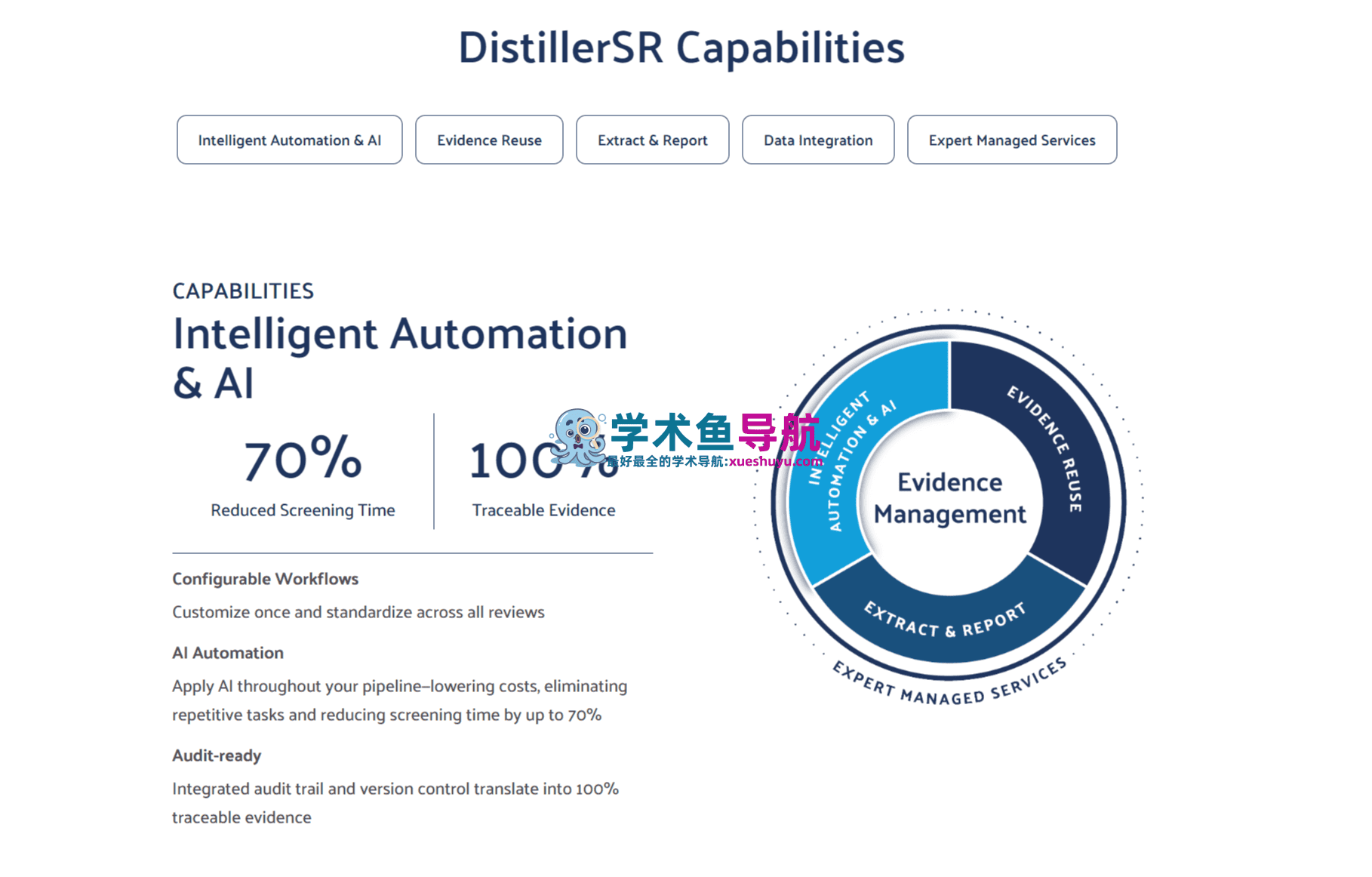 DistillerSR
