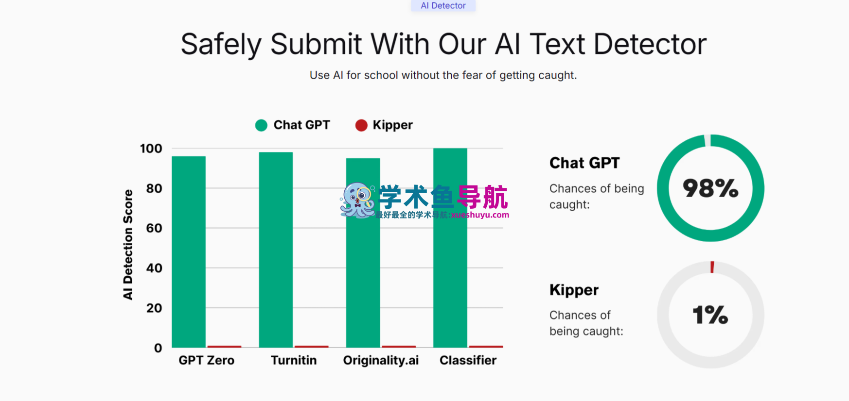 Kipper AI