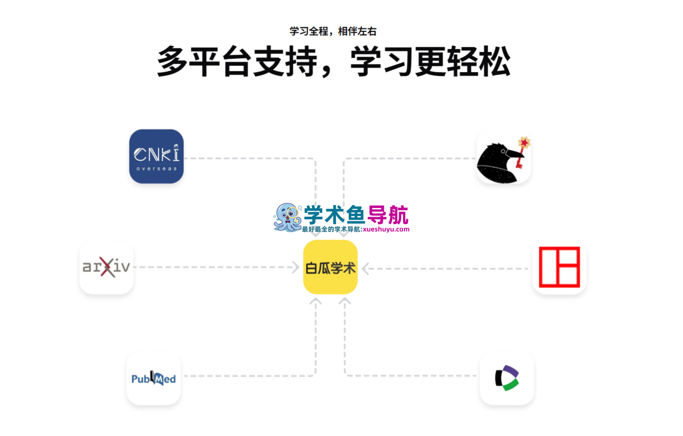 白瓜学术
