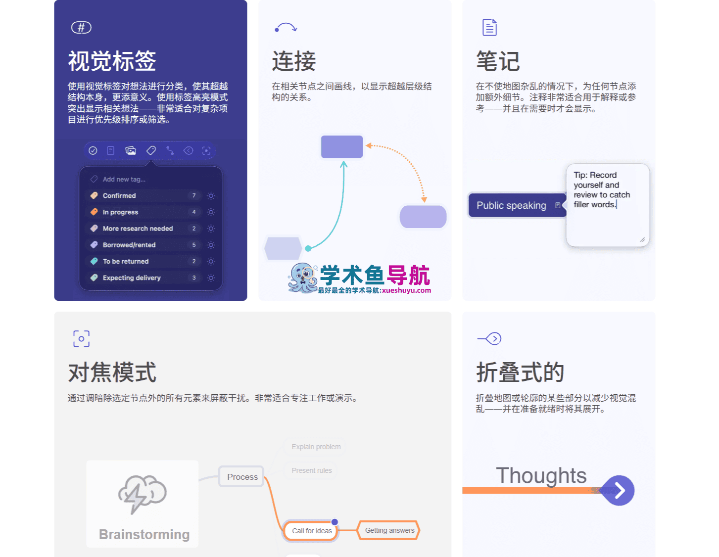 MindNode