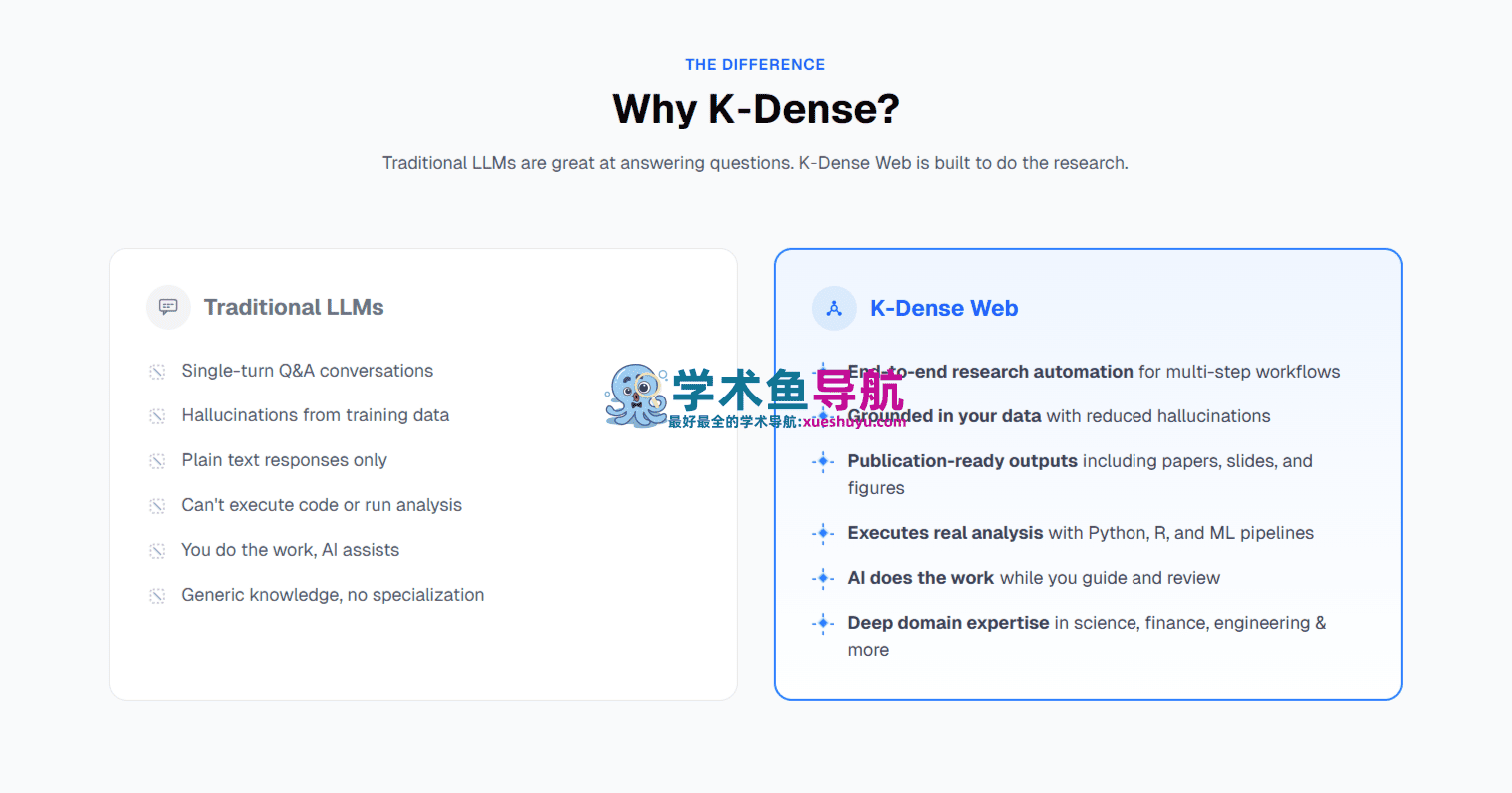 K-Dense