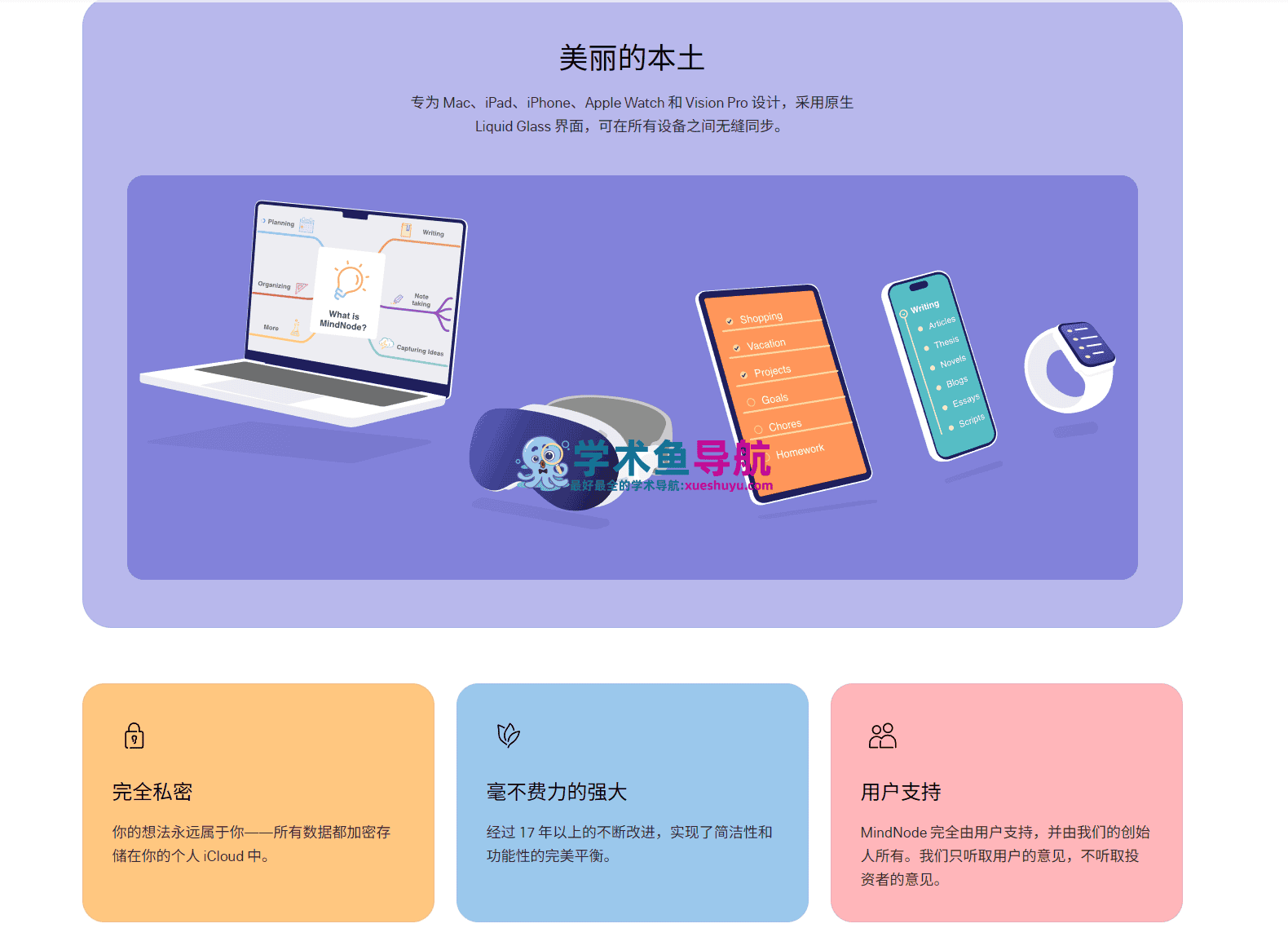MindNode