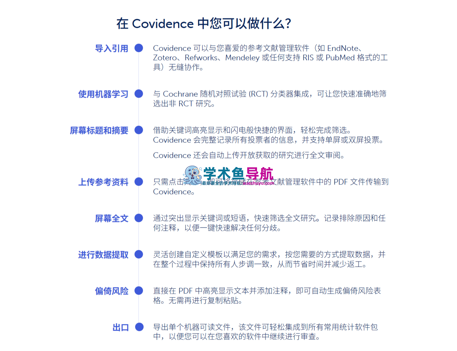 Covidence