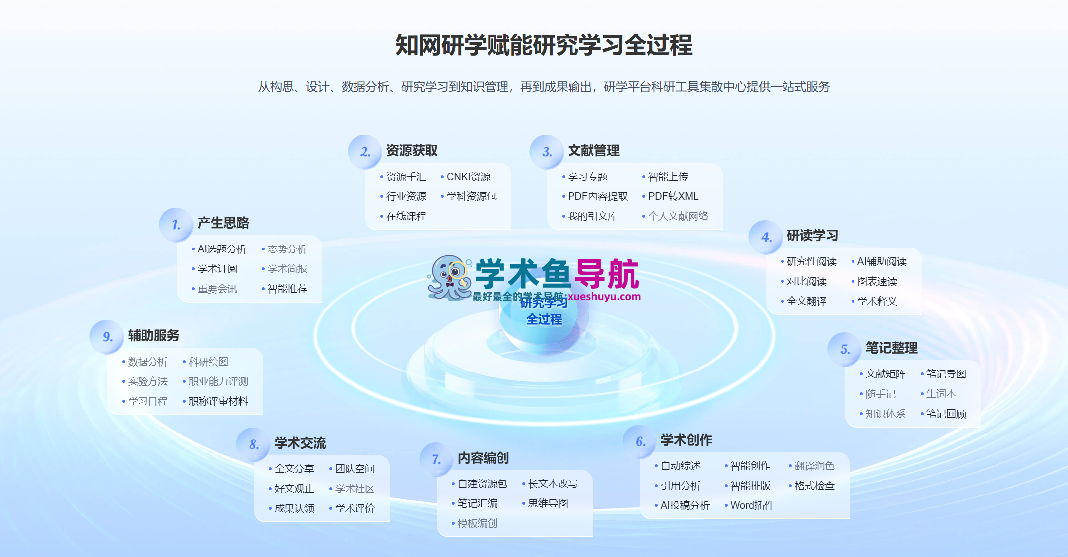 知网研学AI