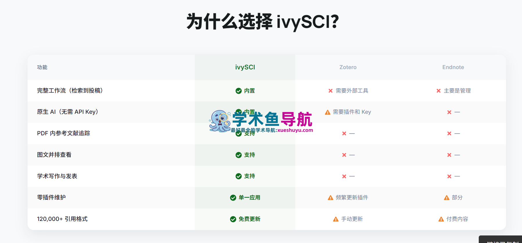 ivySCI研飞