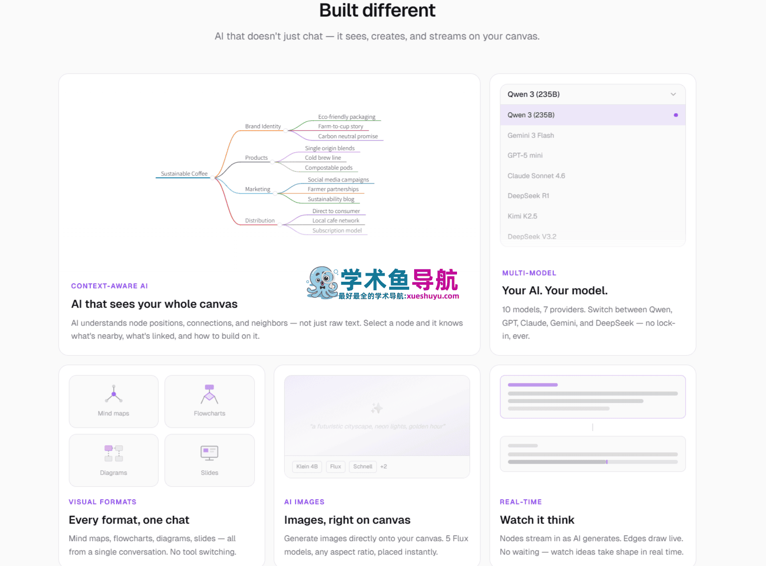 MyMap.AI