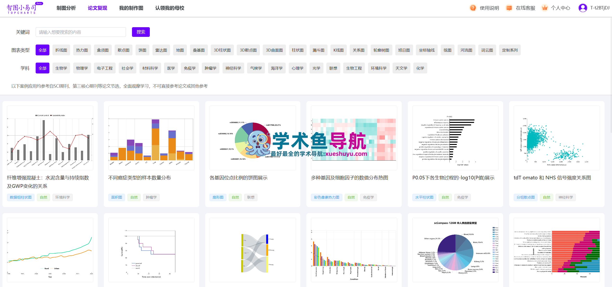 智图小易司TOPCHARTS