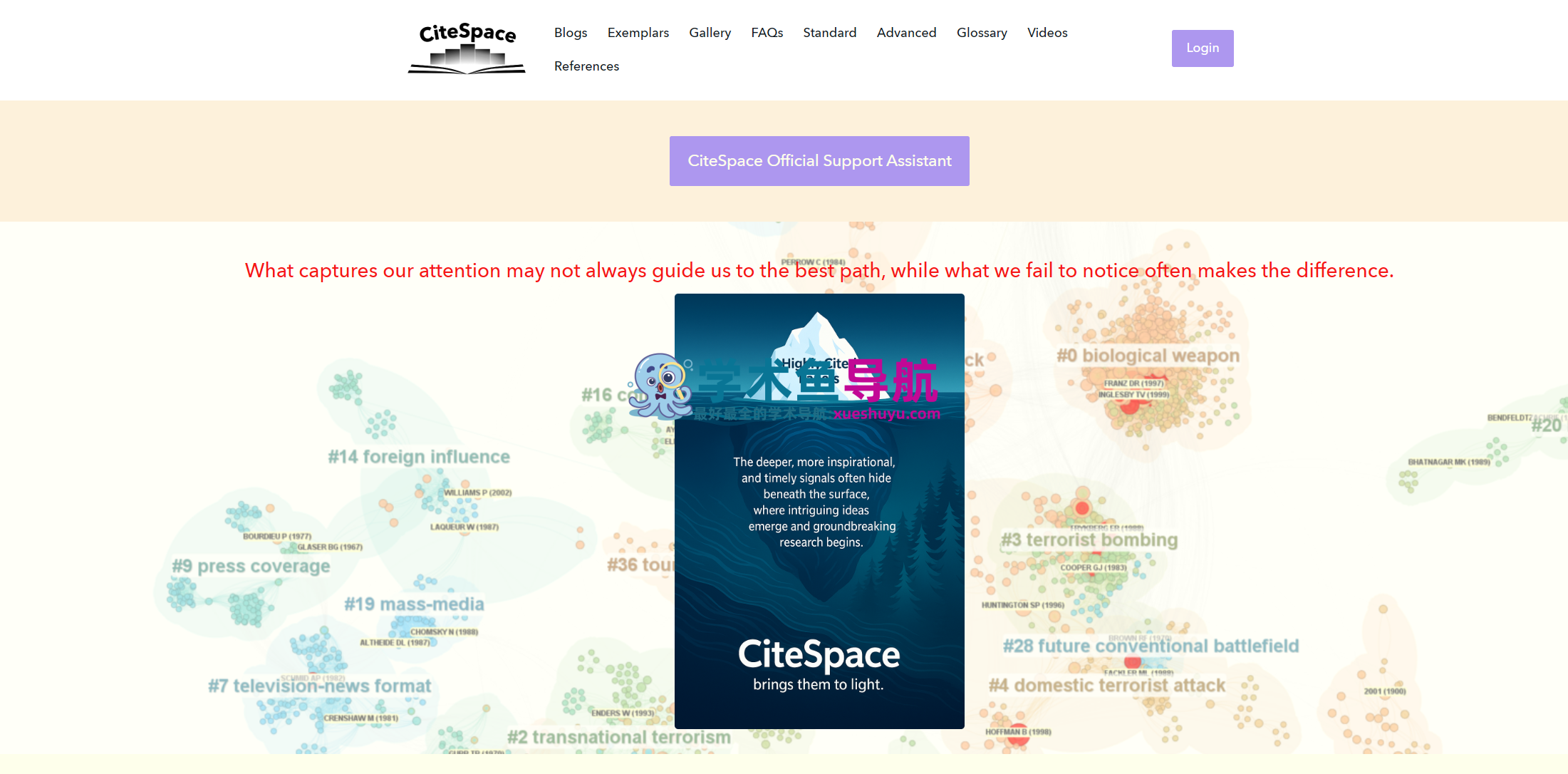 CiteSpace