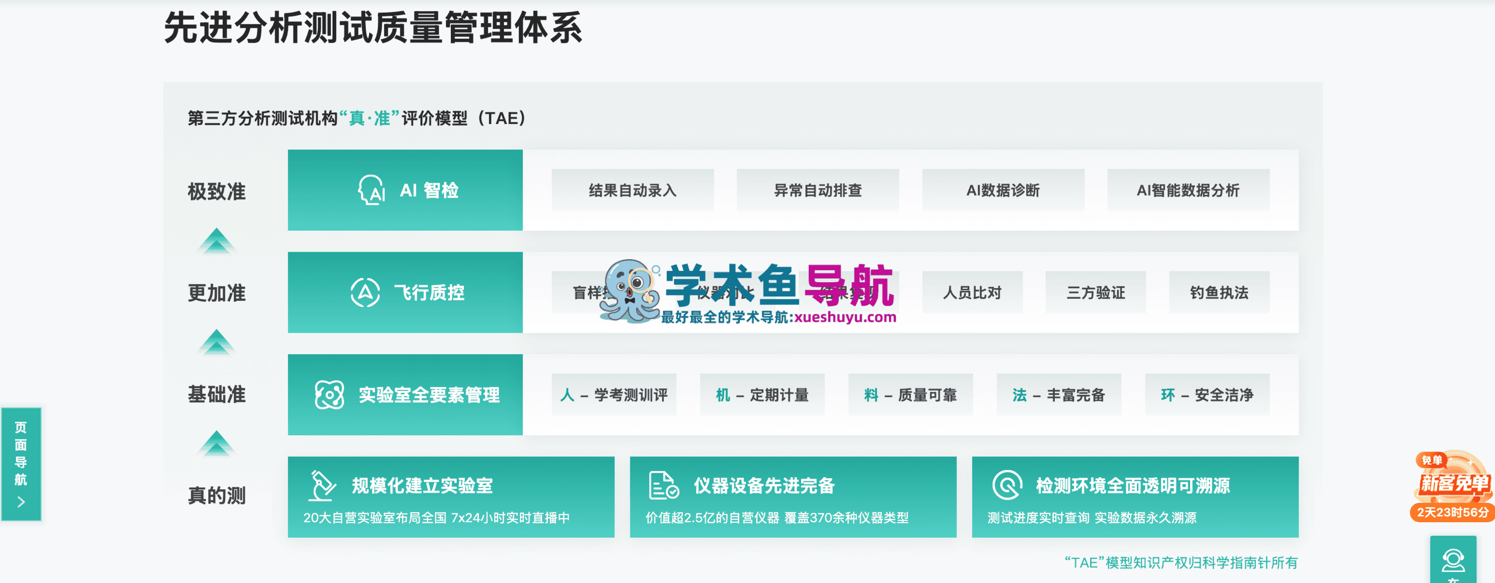 科学指南针