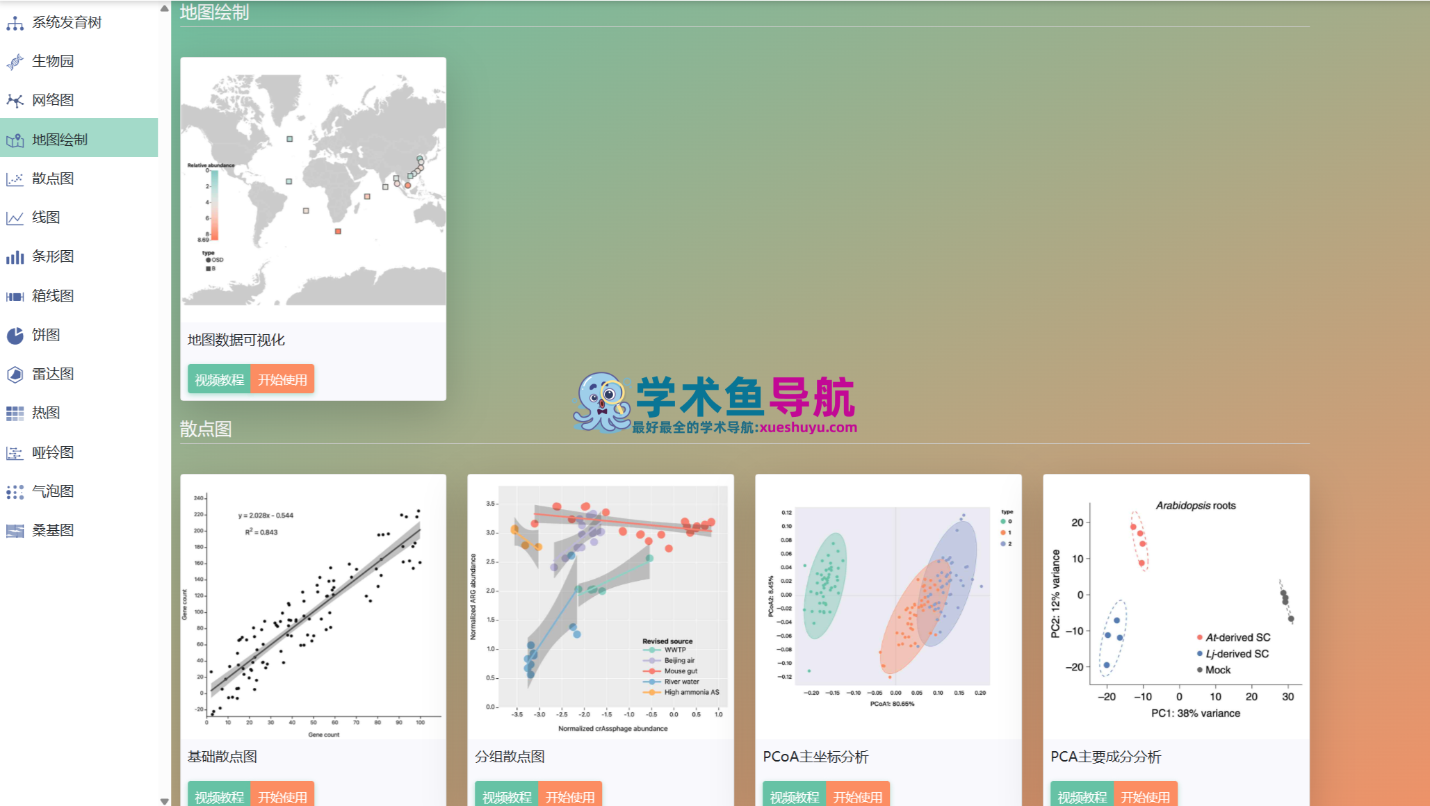 ChiPlot