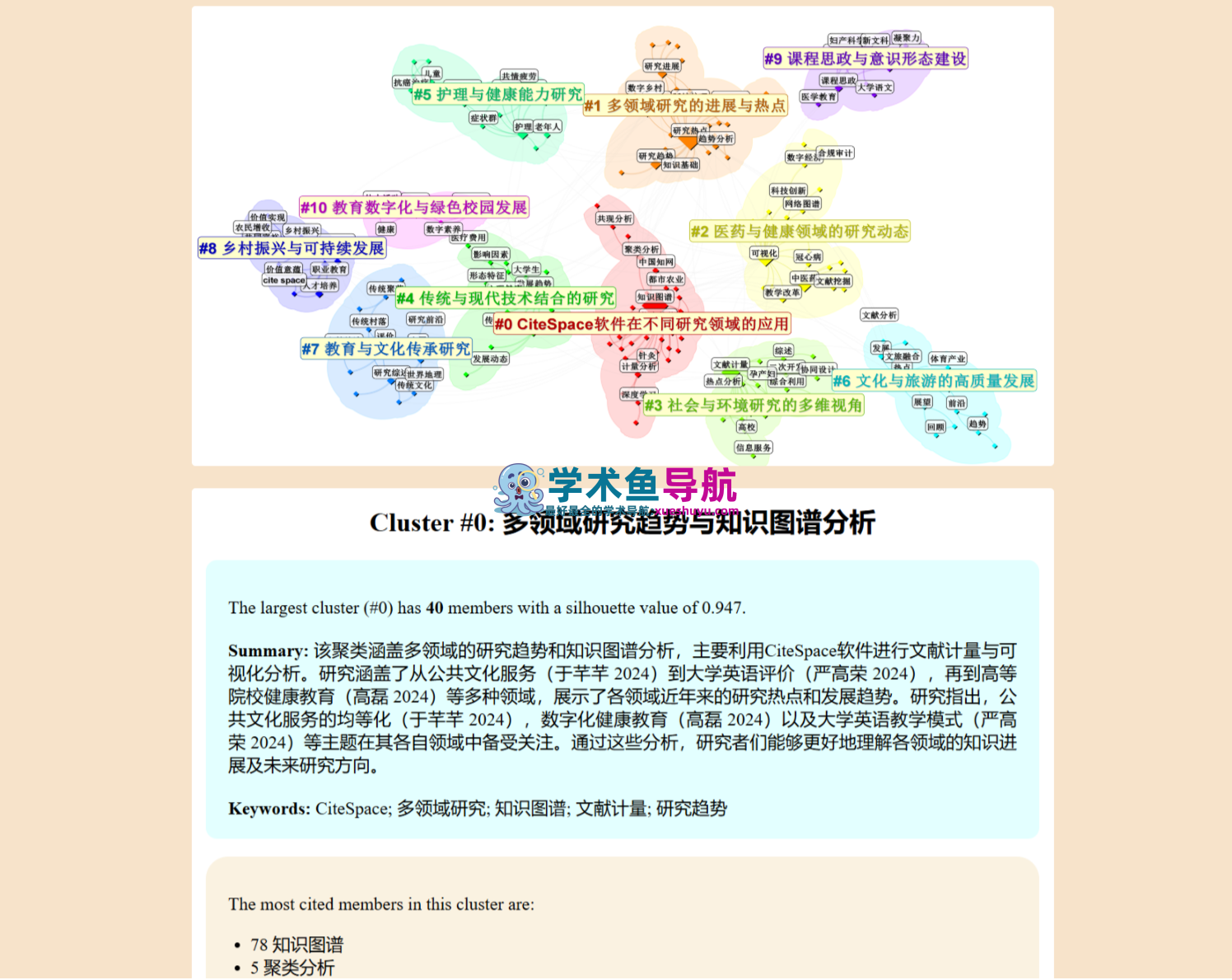CiteSpace