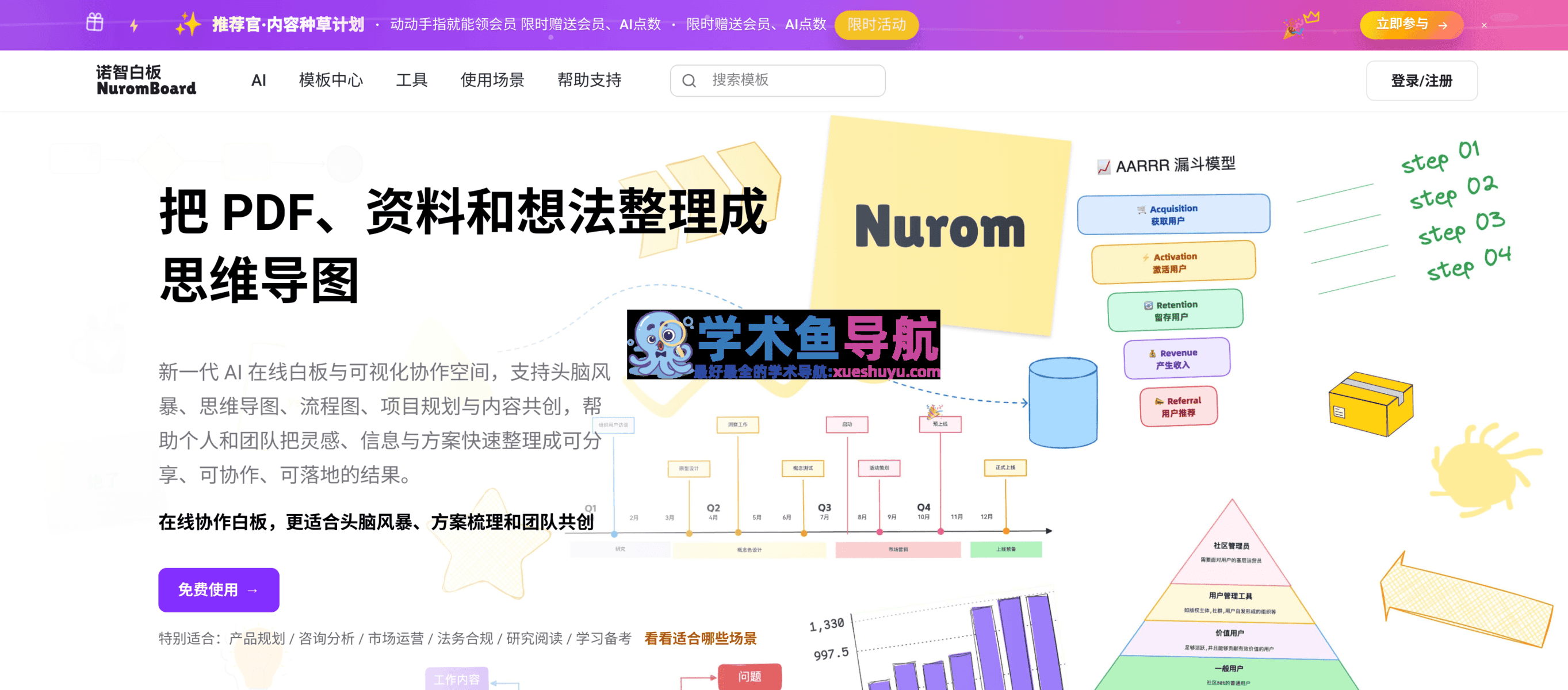 NuromBoard
