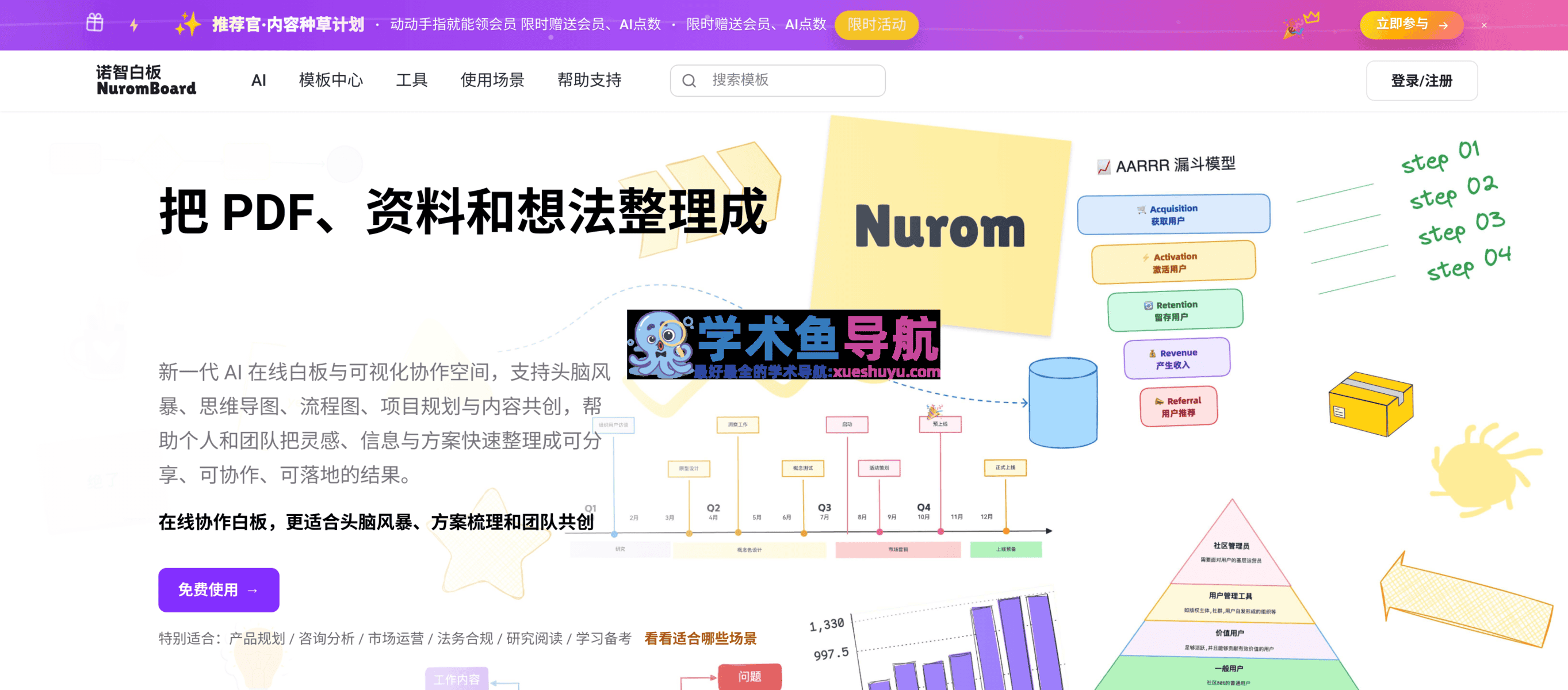 NuromBoard