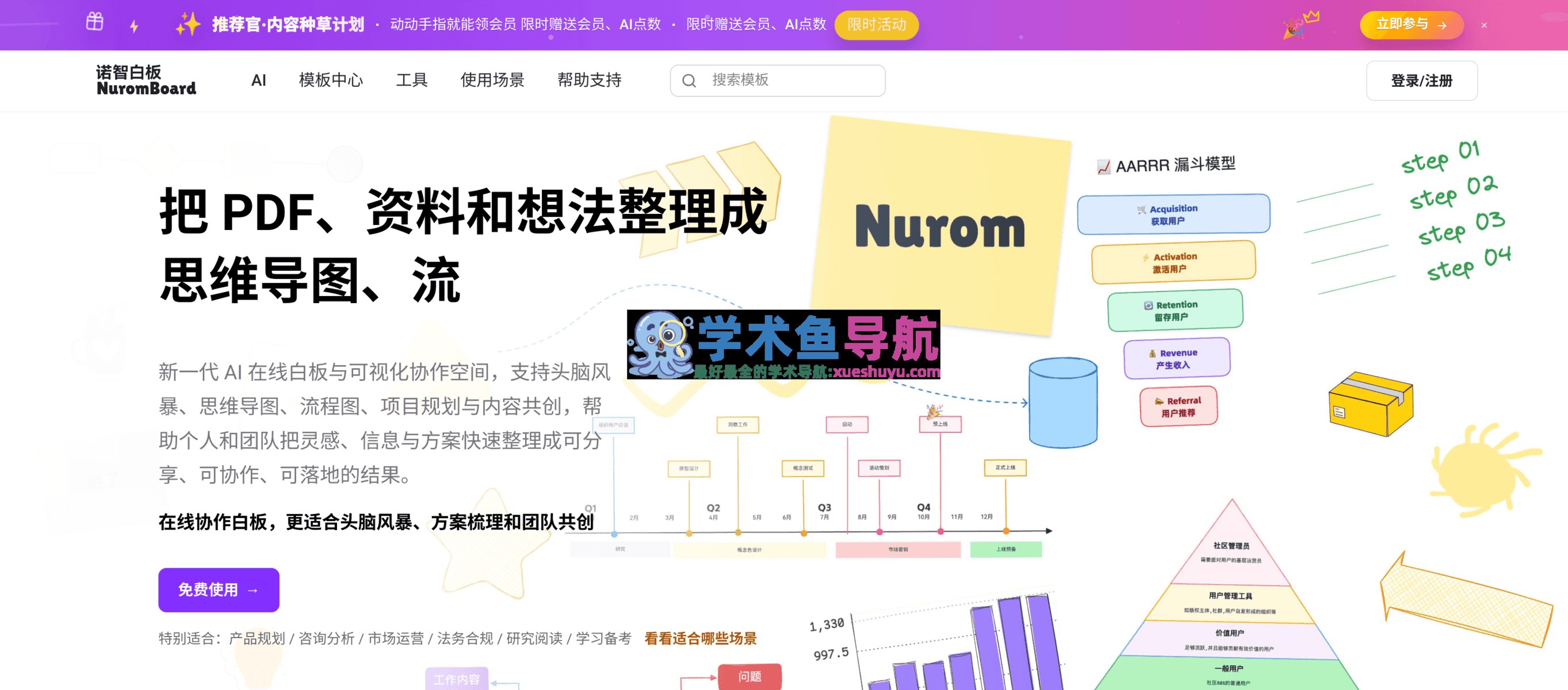NuromBoard