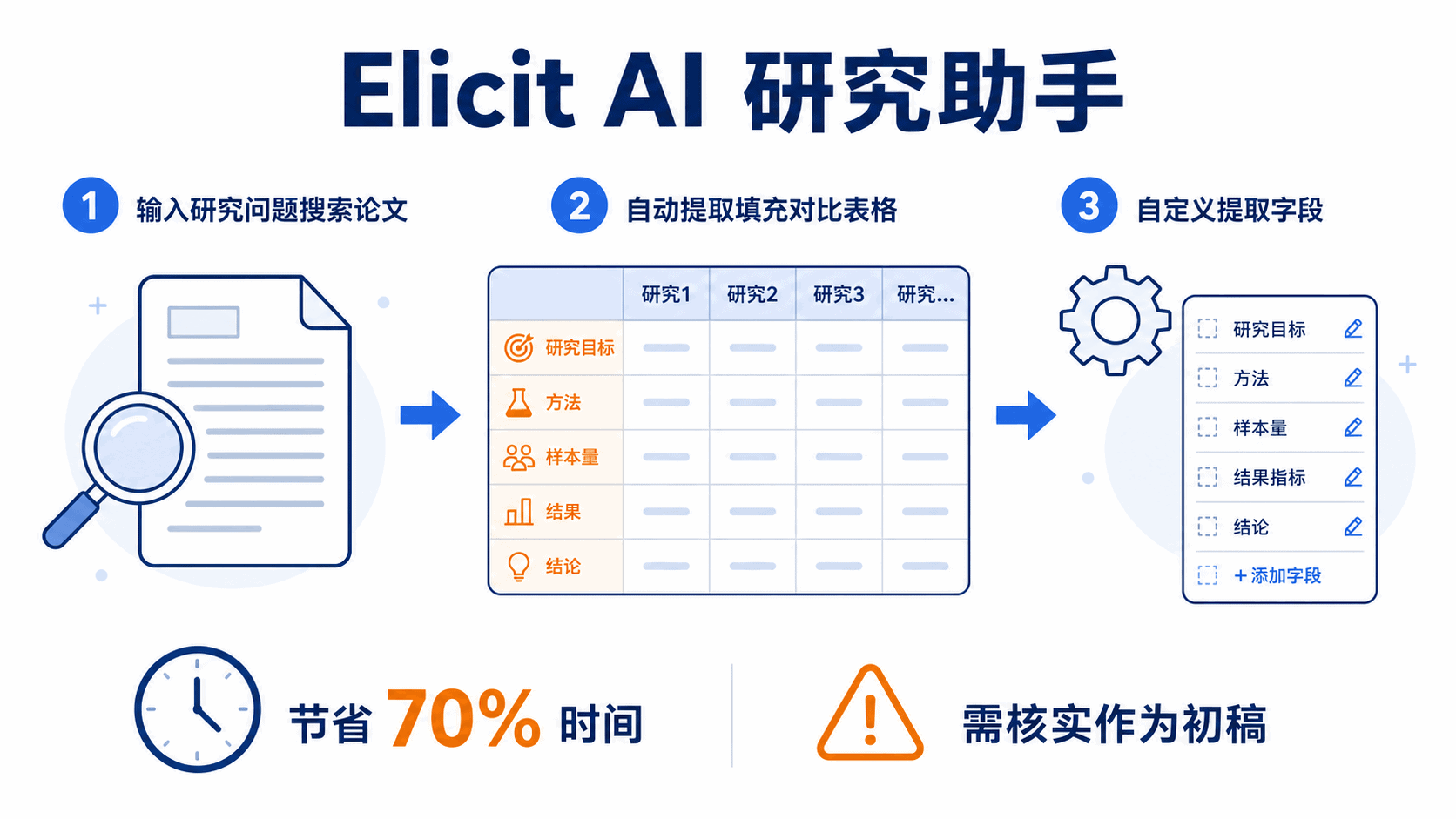 2026年十大AI文献阅读工具实测推荐:选对工具,科研效率翻倍