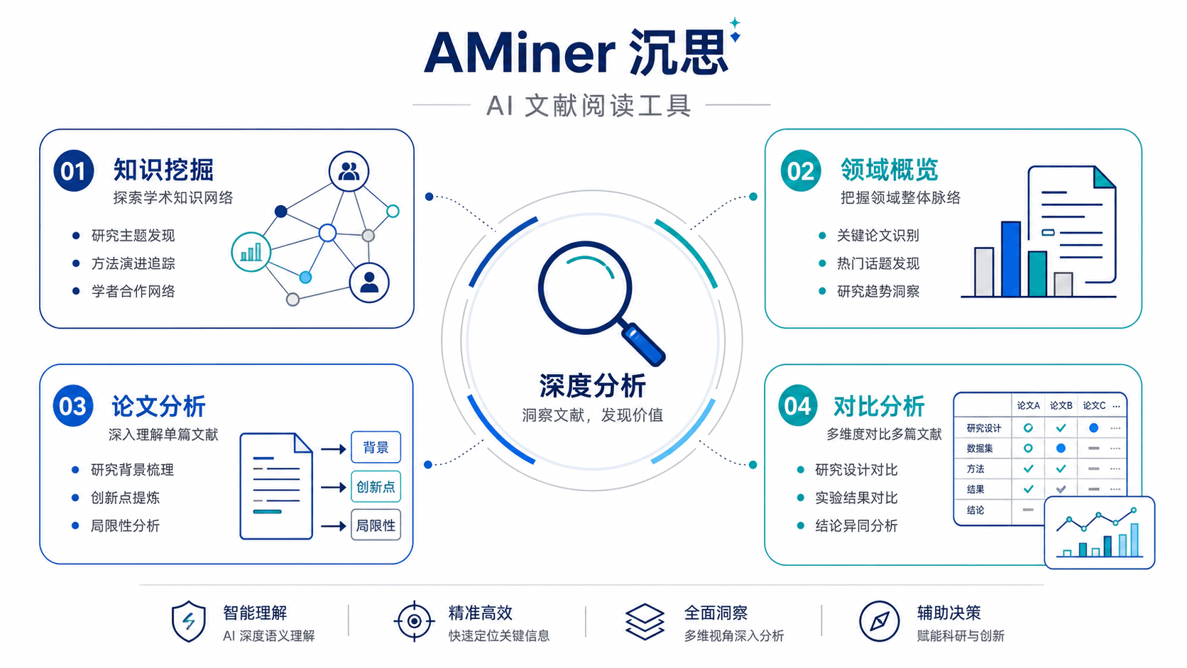 2026年十大AI文献阅读工具实测推荐:选对工具,科研效率翻倍