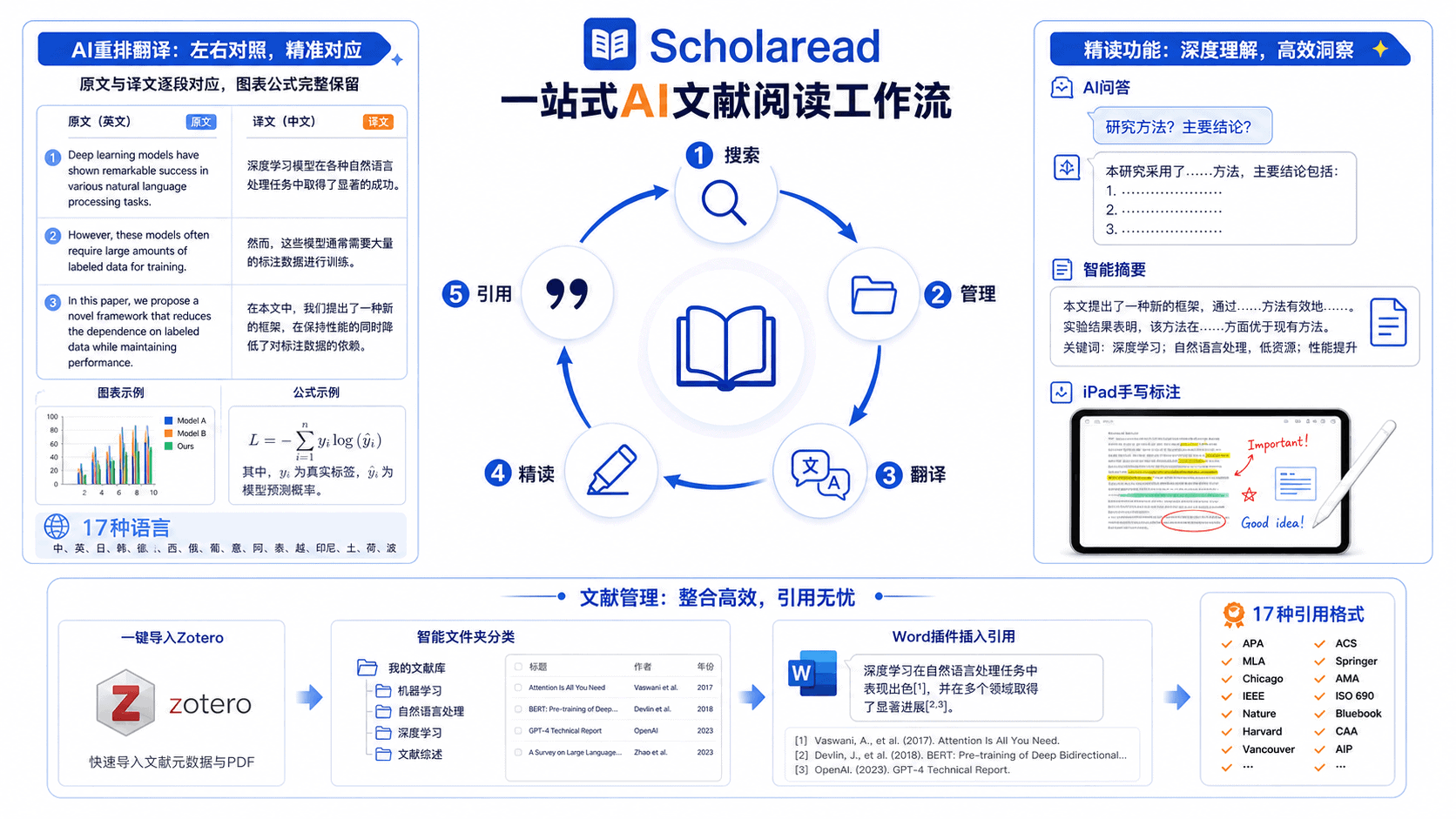 2026年十大AI文献阅读工具实测推荐:选对工具,科研效率翻倍